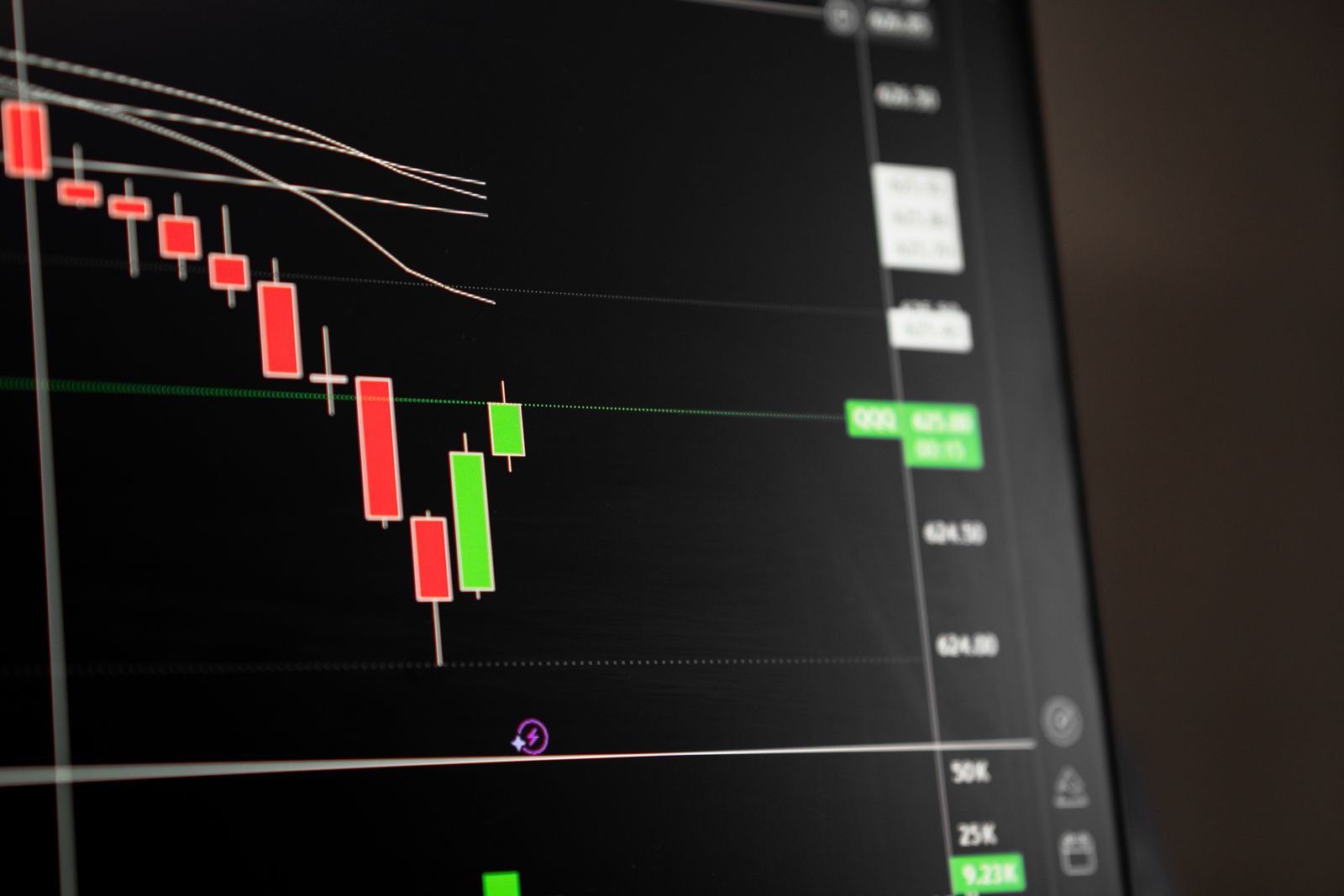 Live Forex and Gold candlestick chart analysis